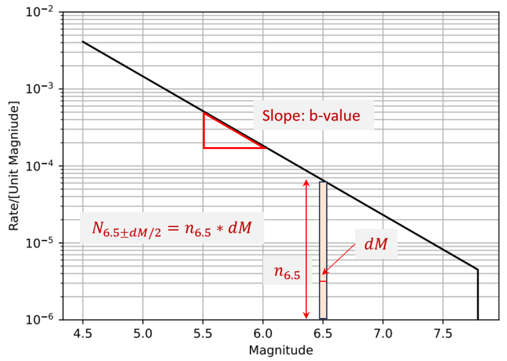 This image has an empty alt attribute; its file name is mag-rate-density.png