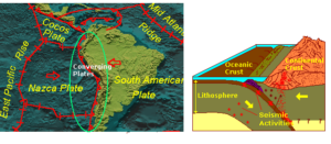 Subduction Zones – Earthquake Hazard and Information